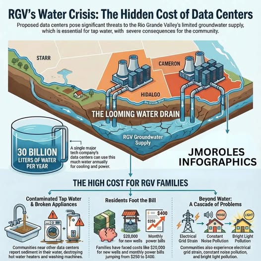 data center rio grande river area