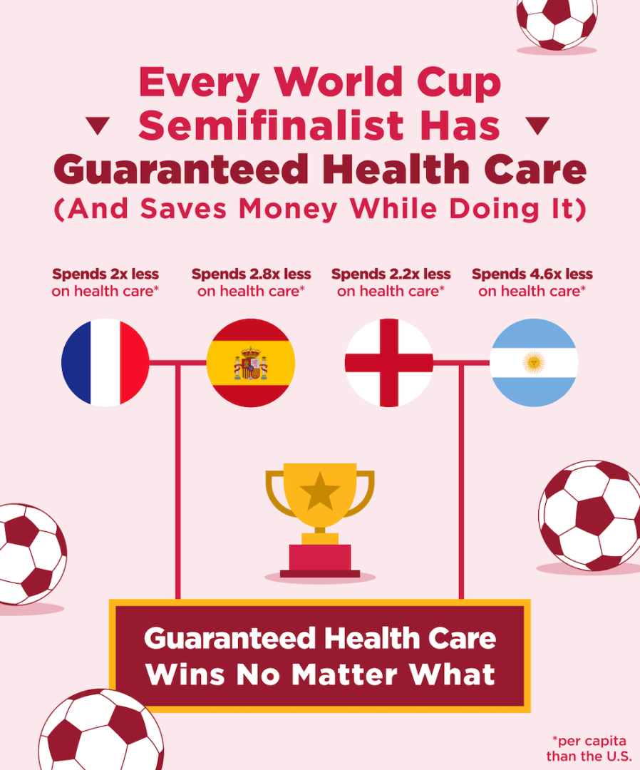 Medicare for All