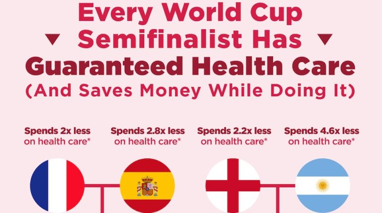 Every World Cup Semifinalist Has Guaranteed Health Care